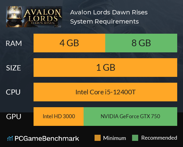 Avalon Lords: Dawn Rises System Requirements PC Graph - Can I Run Avalon Lords: Dawn Rises