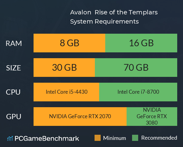 Avalon : Rise of the Templars System Requirements PC Graph - Can I Run Avalon : Rise of the Templars Avalon : Rise of the Templars System Requirements PC Graph - Can I Run Avalon : Rise of the Templars