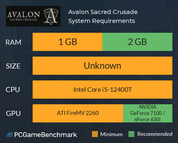 Avalon: Sacred Crusade System Requirements PC Graph - Can I Run Avalon: Sacred Crusade