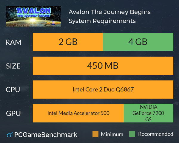 Avalon: The Journey Begins System Requirements PC Graph - Can I Run Avalon: The Journey Begins