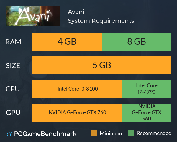 Avani System Requirements PC Graph - Can I Run Avani