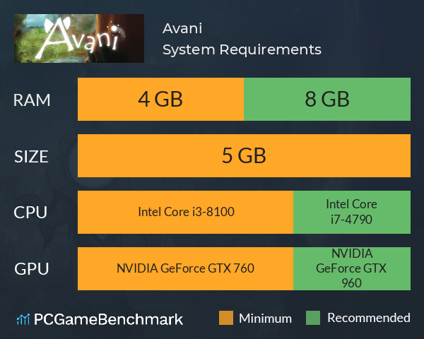 Avani System Requirements PC Graph - Can I Run Avani Avani System Requirements PC Graph - Can I Run Avani