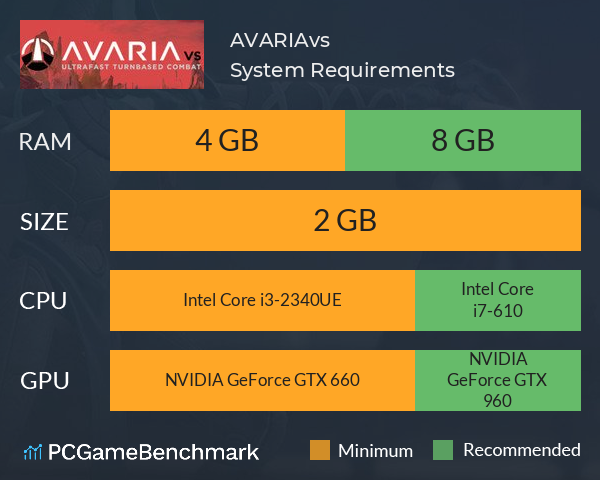 AVARIAvs System Requirements PC Graph - Can I Run AVARIAvs AVARIAvs System Requirements PC Graph - Can I Run AVARIAvs