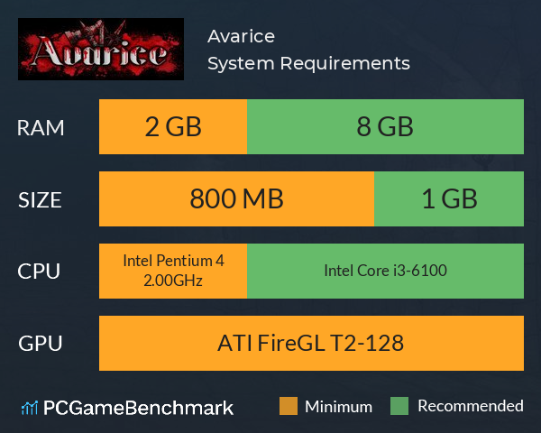 Avarice System Requirements PC Graph - Can I Run Avarice Avarice System Requirements PC Graph - Can I Run Avarice