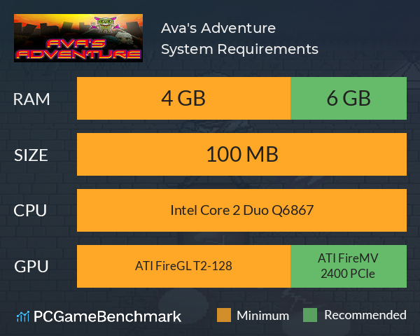 Ava's Adventure System Requirements PC Graph - Can I Run Ava's Adventure