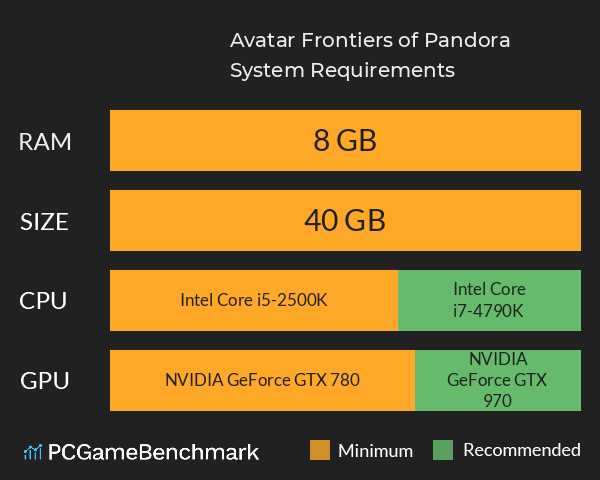 Avatar: Frontiers of Pandora System Requirements PC Graph - Can I Run Avatar: Frontiers of Pandora