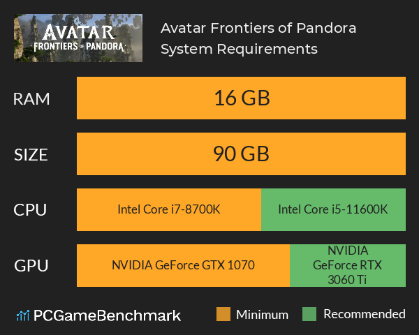 Avatar: Frontiers of Pandora System Requirements PC Graph - Can I Run Avatar: Frontiers of Pandora