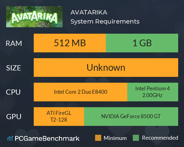AVATARIKA System Requirements PC Graph - Can I Run AVATARIKA