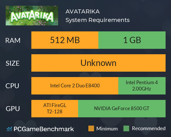 AVATARIKA System Requirements PC Graph - Can I Run AVATARIKA AVATARIKA System Requirements PC Graph - Can I Run AVATARIKA