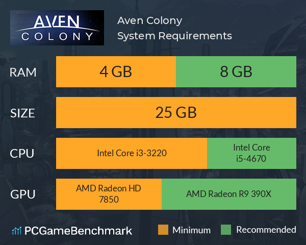 Aven Colony System Requirements PC Graph - Can I Run Aven Colony