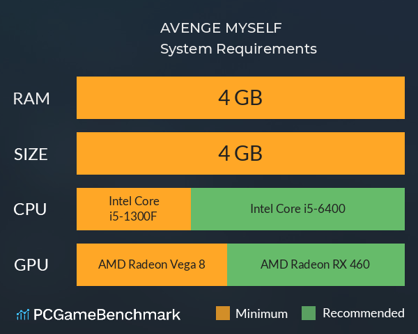 AVENGE MYSELF System Requirements PC Graph - Can I Run AVENGE MYSELF AVENGE MYSELF System Requirements PC Graph - Can I Run AVENGE MYSELF