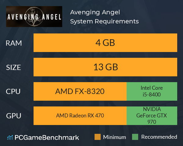 Avenging Angel System Requirements PC Graph - Can I Run Avenging Angel