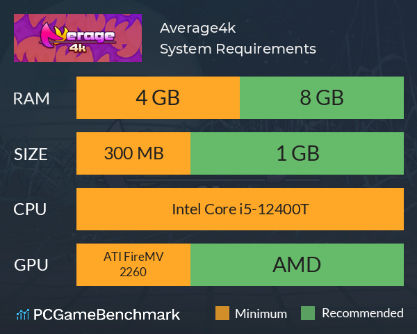 Average4k System Requirements PC Graph - Can I Run Average4k Average4k System Requirements PC Graph - Can I Run Average4k