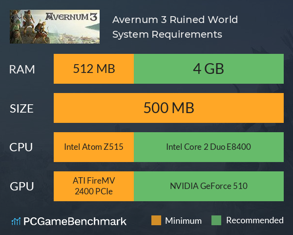 Avernum 3: Ruined World System Requirements PC Graph - Can I Run Avernum 3: Ruined World