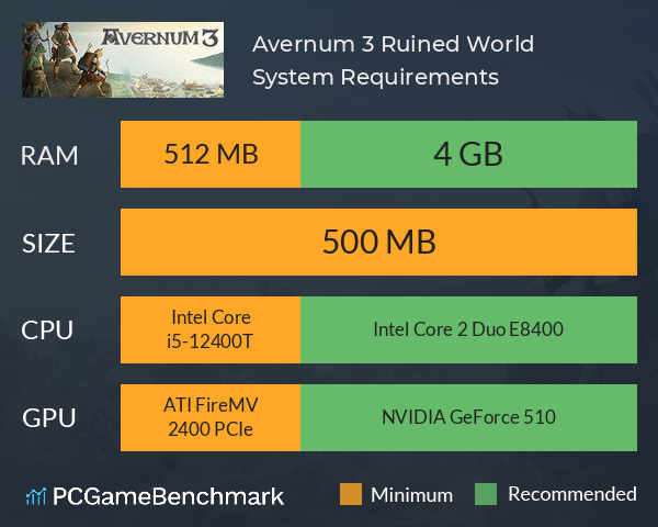 Avernum 3: Ruined World System Requirements PC Graph - Can I Run Avernum 3: Ruined World