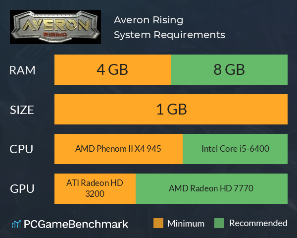 Averon Rising System Requirements PC Graph - Can I Run Averon Rising