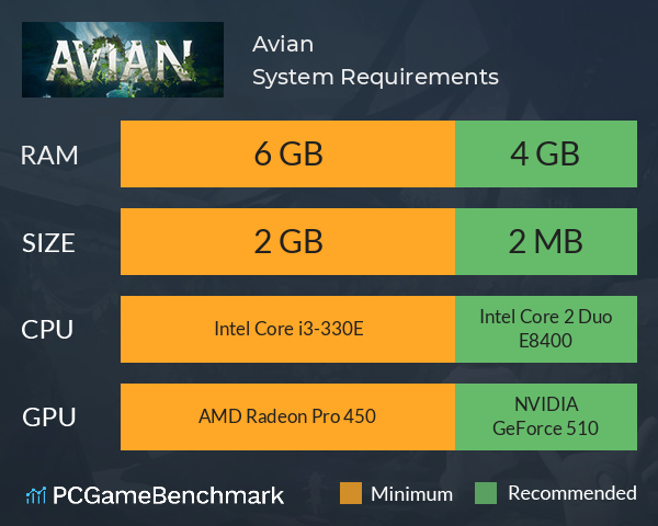 Avian System Requirements PC Graph - Can I Run Avian Avian System Requirements PC Graph - Can I Run Avian