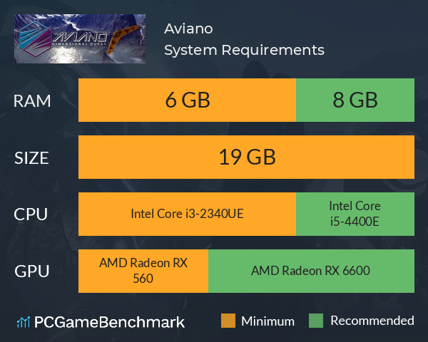 Aviano System Requirements PC Graph - Can I Run Aviano