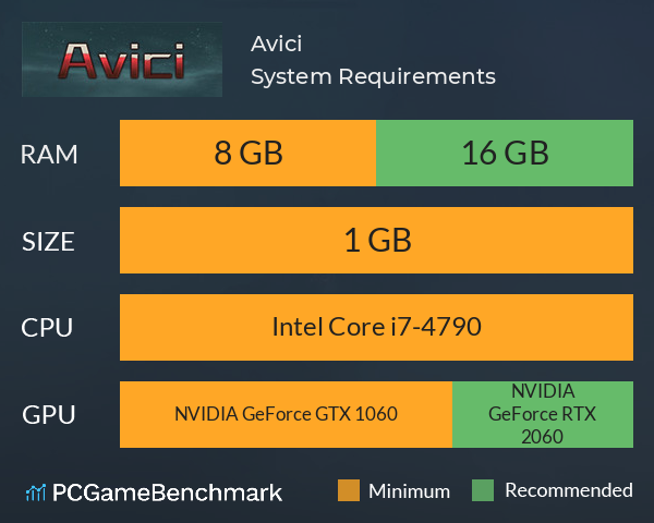 Avici 无间 System Requirements PC Graph - Can I Run Avici 无间