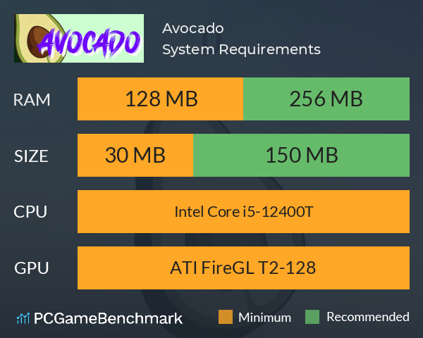 Avocado System Requirements PC Graph - Can I Run Avocado Avocado System Requirements PC Graph - Can I Run Avocado