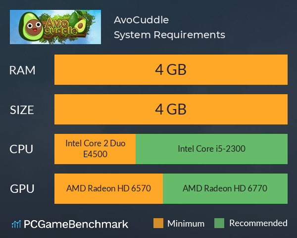 AvoCuddle System Requirements PC Graph - Can I Run AvoCuddle