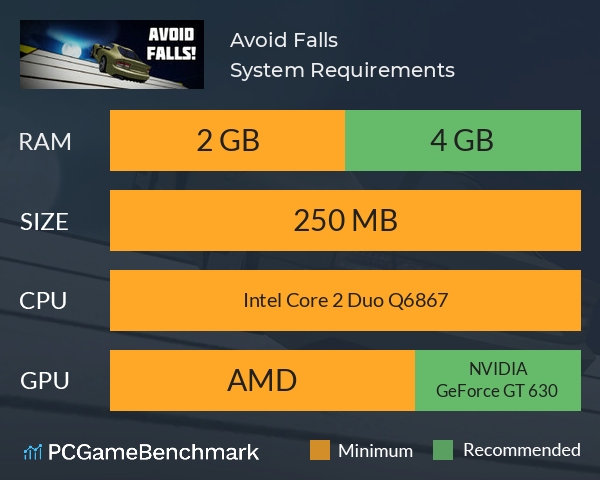 Avoid Falls! System Requirements PC Graph - Can I Run Avoid Falls!