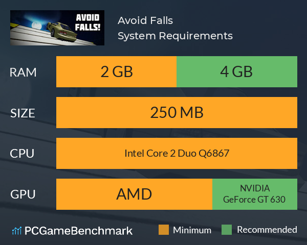 Avoid Falls! System Requirements PC Graph - Can I Run Avoid Falls! Avoid Falls! System Requirements PC Graph - Can I Run Avoid Falls!