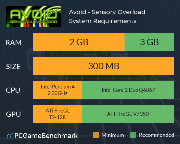 Avoid - Sensory Overload System Requirements PC Graph - Can I Run Avoid - Sensory Overload Avoid - Sensory Overload System Requirements PC Graph - Can I Run Avoid - Sensory Overload