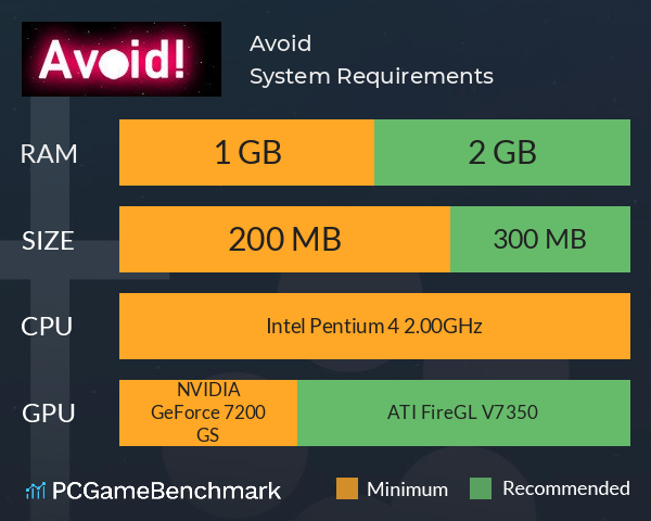 Avoid! System Requirements PC Graph - Can I Run Avoid!