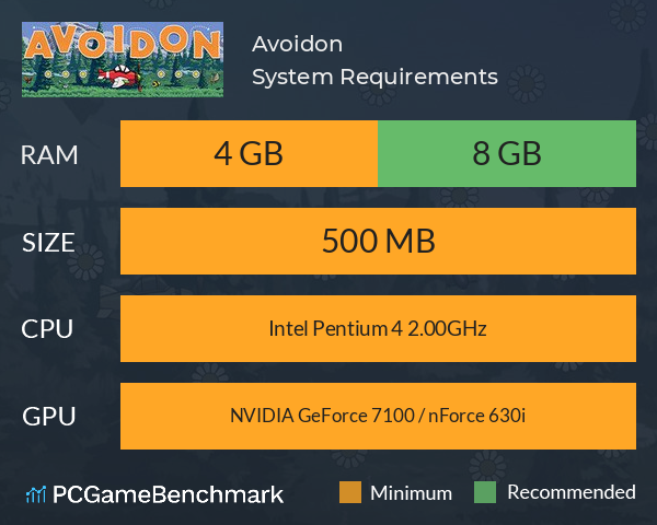 Avoidon System Requirements PC Graph - Can I Run Avoidon