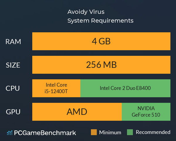 Avoidy Virus System Requirements PC Graph - Can I Run Avoidy Virus Avoidy Virus System Requirements PC Graph - Can I Run Avoidy Virus