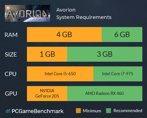 Avorion System Requirements PC Graph - Can I Run Avorion