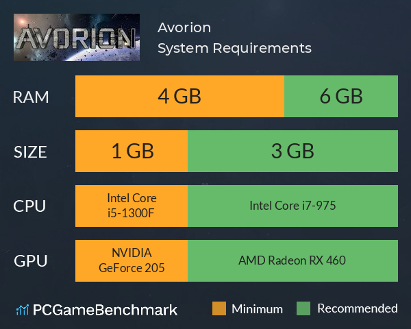 Avorion System Requirements PC Graph - Can I Run Avorion