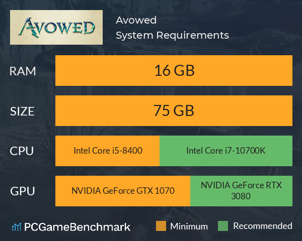 Avowed System Requirements PC Graph - Can I Run Avowed