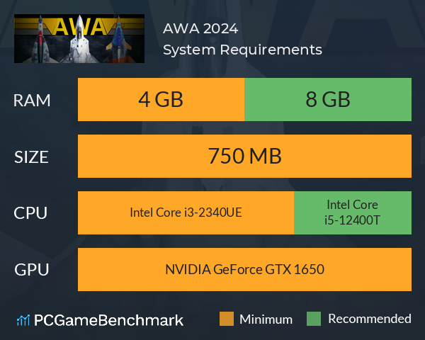 AWA 2024 System Requirements PC Graph - Can I Run AWA 2024
