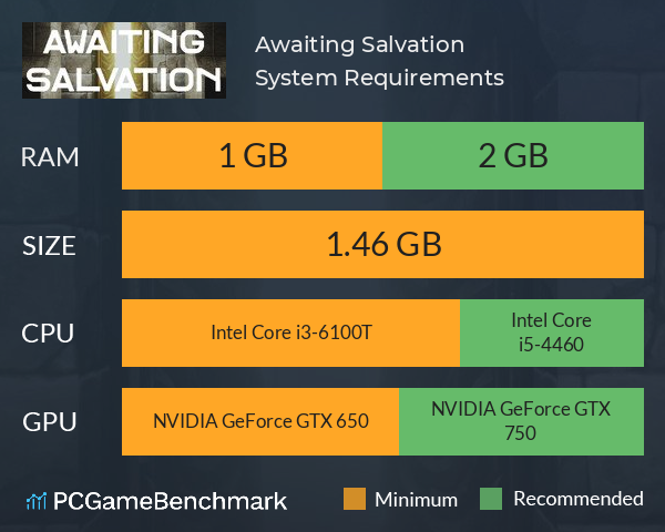 Awaiting Salvation System Requirements PC Graph - Can I Run Awaiting Salvation Awaiting Salvation System Requirements PC Graph - Can I Run Awaiting Salvation