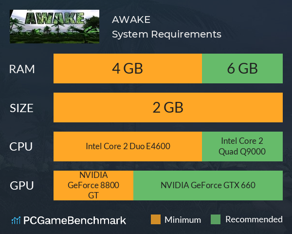 AWAKE System Requirements PC Graph - Can I Run AWAKE