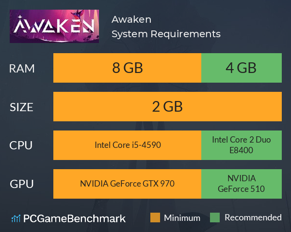 Awaken System Requirements PC Graph - Can I Run Awaken