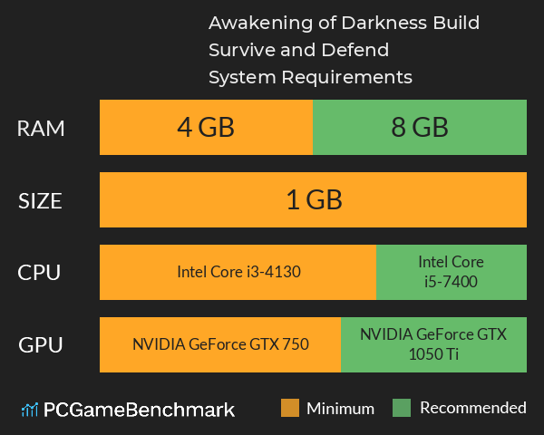 Awakening of Darkness: Build, Survive and Defend System Requirements PC Graph - Can I Run Awakening of Darkness: Build, Survive and Defend Awakening of Darkness: Build, Survive and Defend System Requirements PC Graph - Can I Run Awakening of Darkness: Build, Survive and Defend