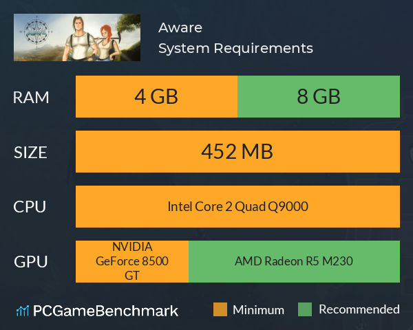 Aware System Requirements PC Graph - Can I Run Aware