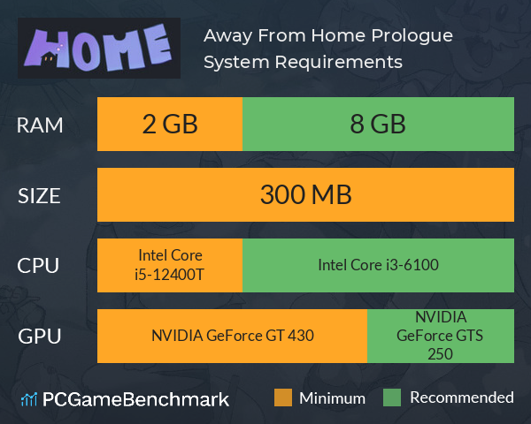 Away From Home Prologue System Requirements PC Graph - Can I Run Away From Home Prologue Away From Home Prologue System Requirements PC Graph - Can I Run Away From Home Prologue