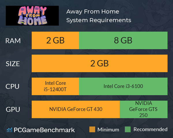 Away From Home System Requirements PC Graph - Can I Run Away From Home Away From Home System Requirements PC Graph - Can I Run Away From Home