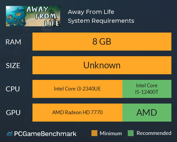 Away From Life System Requirements PC Graph - Can I Run Away From Life