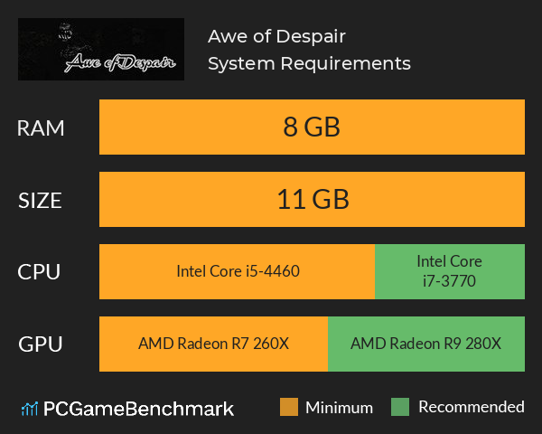 Awe of Despair System Requirements PC Graph - Can I Run Awe of Despair