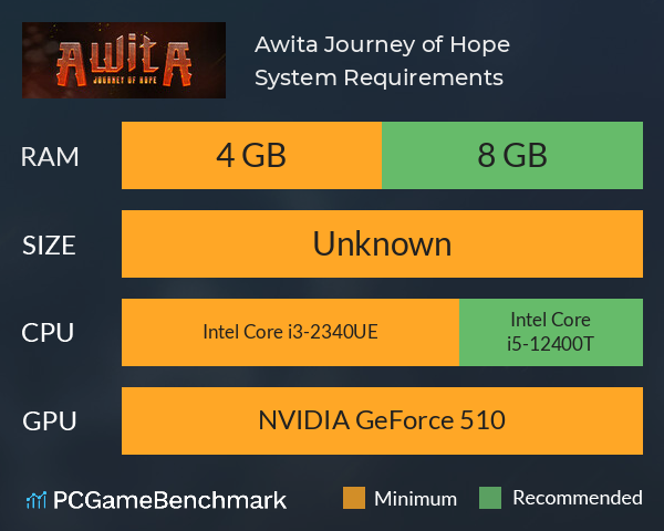 Awita: Journey of Hope System Requirements PC Graph - Can I Run Awita: Journey of Hope Awita: Journey of Hope System Requirements PC Graph - Can I Run Awita: Journey of Hope