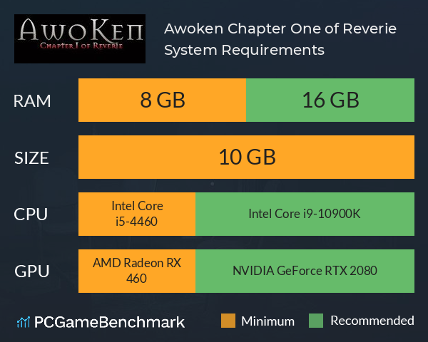 Awoken: Chapter One of Reverie System Requirements PC Graph - Can I Run Awoken: Chapter One of Reverie