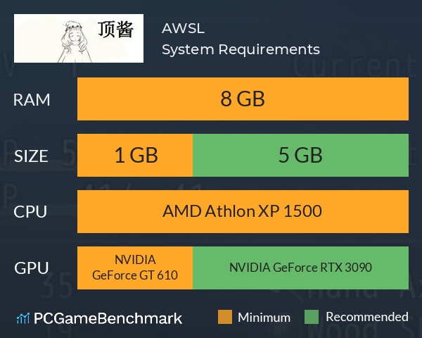 AWSL System Requirements PC Graph - Can I Run AWSL