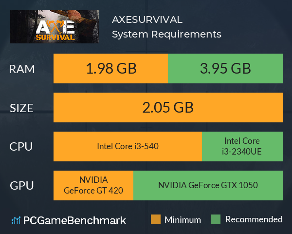 AXE:SURVIVAL System Requirements PC Graph - Can I Run AXE:SURVIVAL AXE:SURVIVAL System Requirements PC Graph - Can I Run AXE:SURVIVAL
