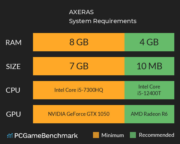AXERAS System Requirements PC Graph - Can I Run AXERAS