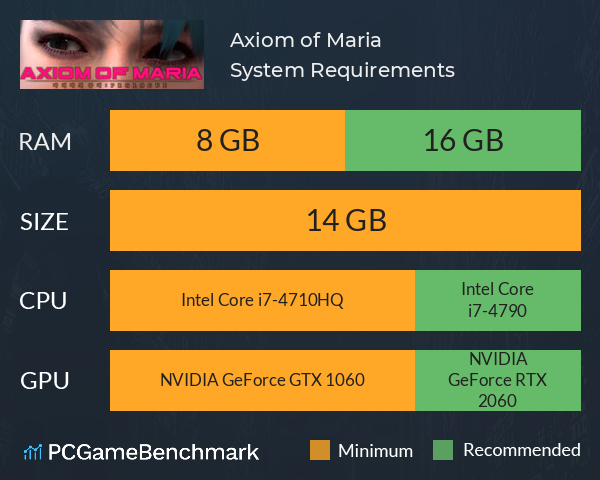Axiom of Maria System Requirements PC Graph - Can I Run Axiom of Maria Axiom of Maria System Requirements PC Graph - Can I Run Axiom of Maria